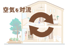 空気を対流 空気を対流